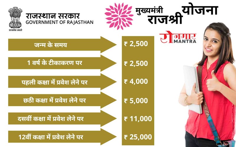 राजस्थान मुख्यमंत्री राजश्री योजना 2023
