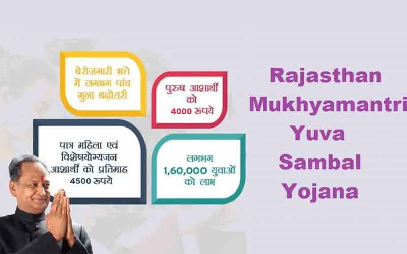 राजस्थान युवा संबल योजना