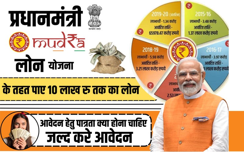 प्रधानमंत्री मुद्रा योजना: उद्देश्य, लाभ, और आवेदन प्रक्रिया