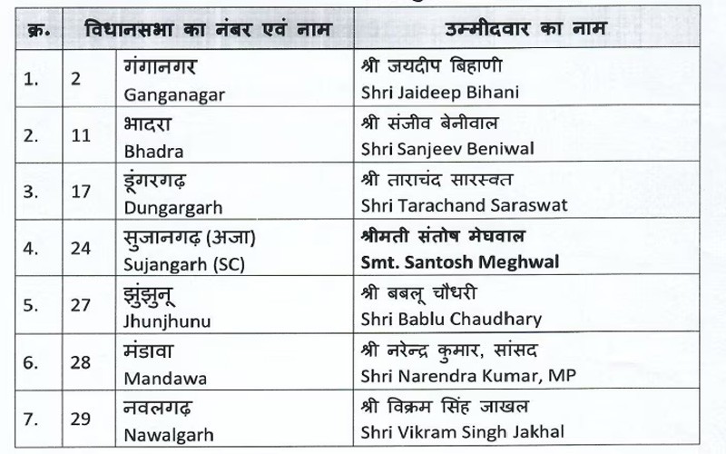 Rajasthan Voter List 2023 Pdf Download