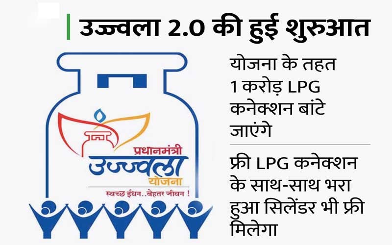 प्रधानमंत्री उज्ज्वला योजना 2023 ऑनलाइन आवेदन शुरू, फ्री गैस कनेक्शन मिलेगा