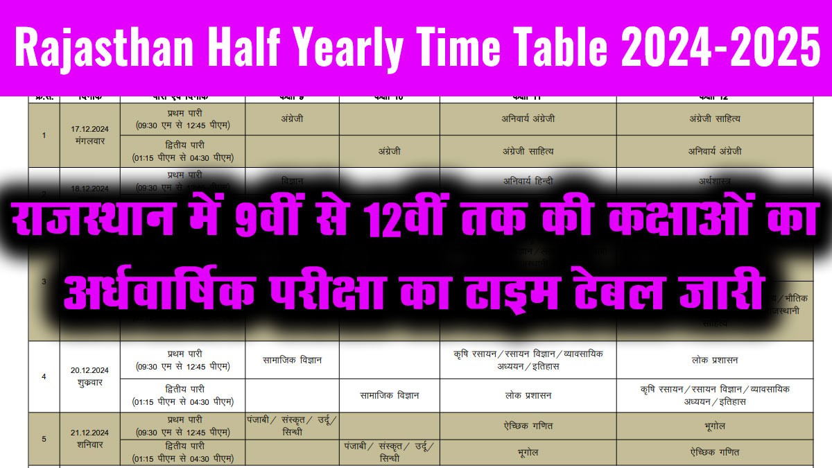 Rajasthan Half Yearly Time Table 2024-2025: राजस्थान में 9वीं से 12वीं तक की कक्षाओं का अर्धवार्षिक परीक्षा का टाइम टेबल जारी, यहां से देखें
