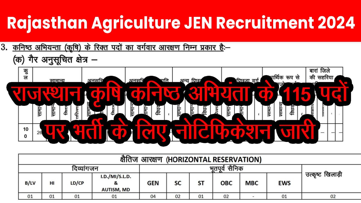 Rajasthan Agriculture JEN Recruitment 2024: राजस्थान कृषि कनिष्ठ अभियंता के 115 पदों पर भर्ती के लिए नोटिफिकेशन जारी