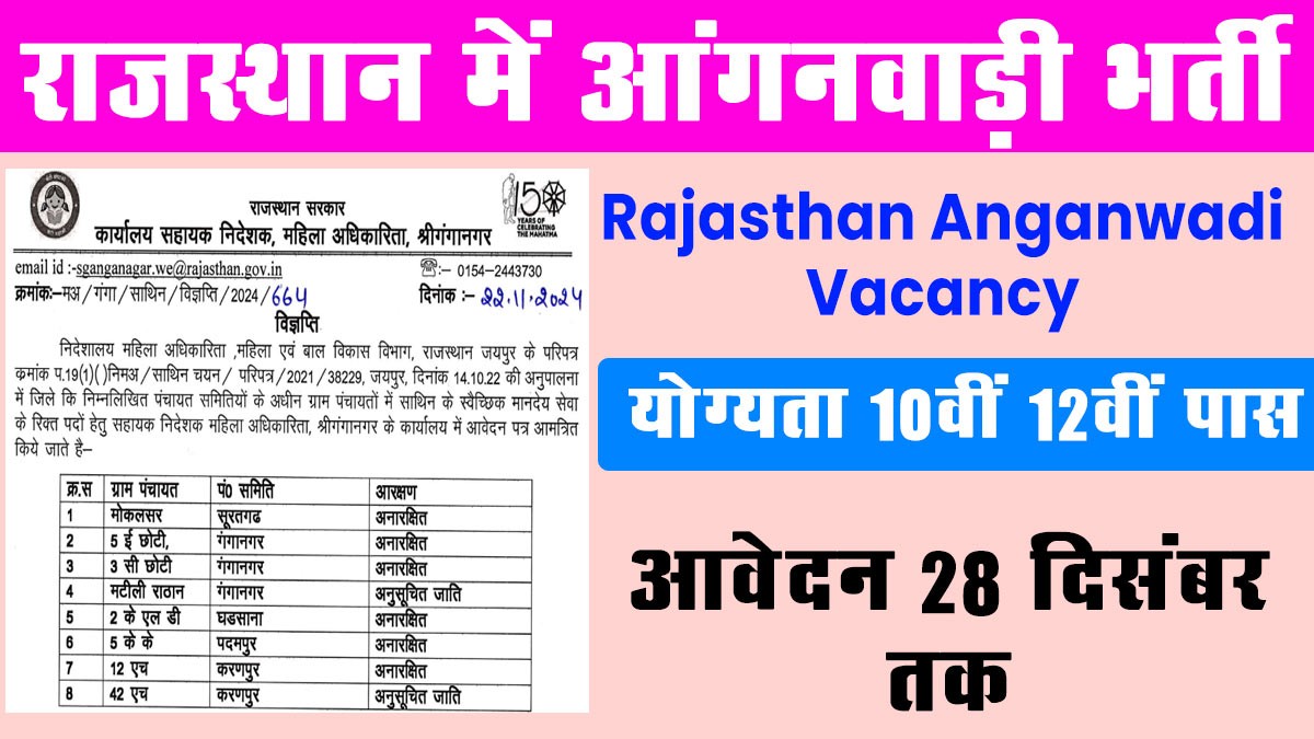 Rajasthan Anganwadi Recruitment: राजस्थान में आंगनवाड़ी भर्ती के लिए नोटिफिकेशन जारी, आवेदन शुरू