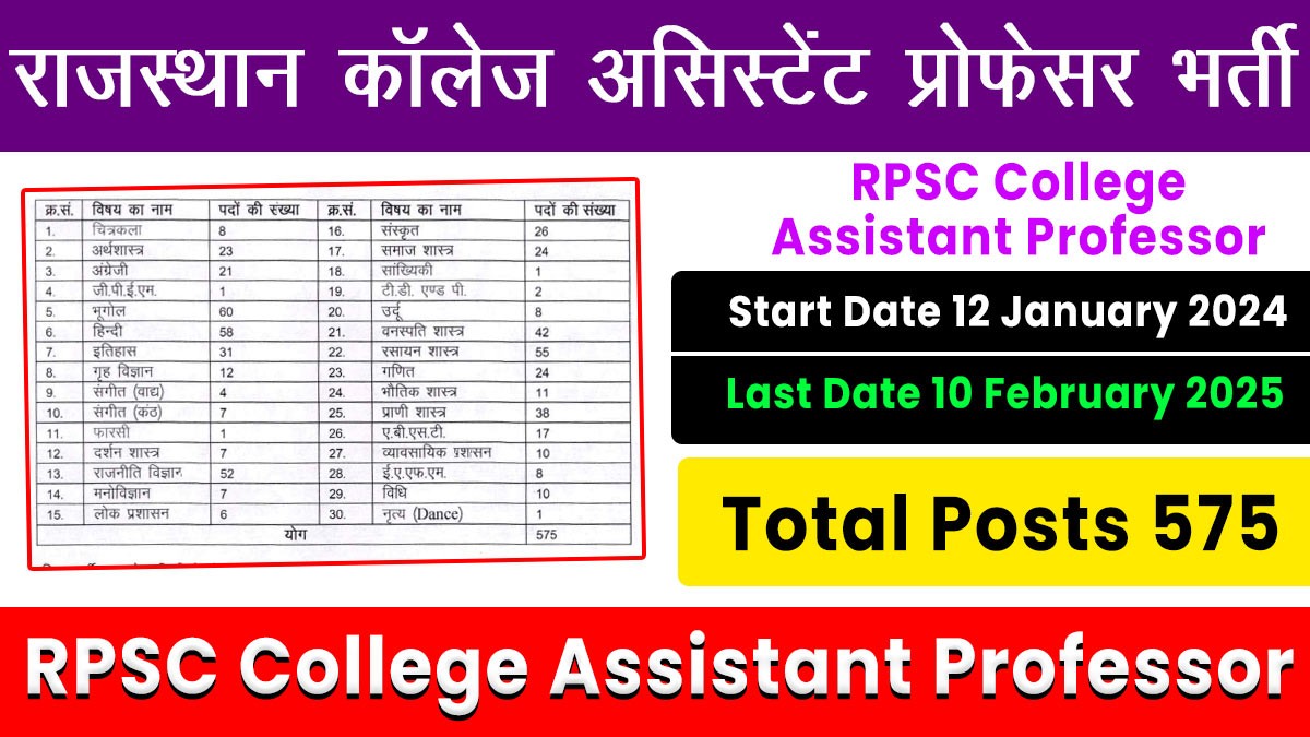 RPSC College Assistant Professor Recruitment: राजस्थान कॉलेज असिस्टेंट प्रोफेसर के 575 पदों पर भर्ती के लिए नोटिफिकेशन जारी