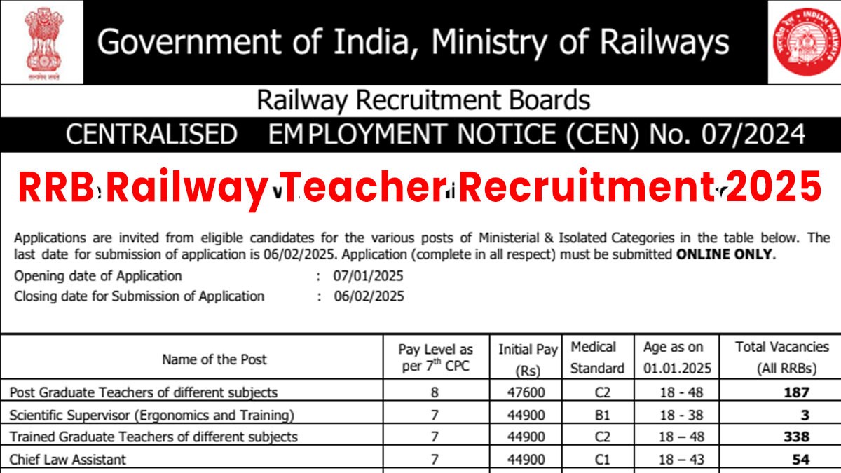 RRB Railway Teacher Recruitment 2025: रेलवे शिक्षक भर्ती के लिए 1036 पदों पर अधिसूचना जारी