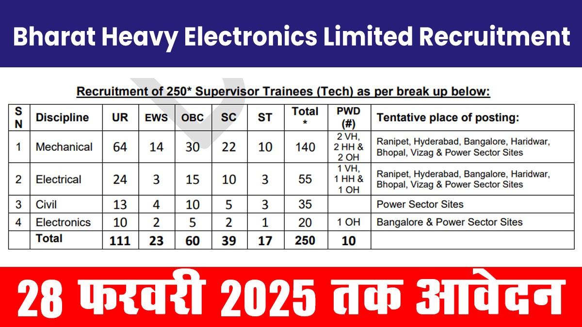 BHEL Supervisor Recruitment 2025: भारत हेवी इलेक्ट्रॉनिक्स लिमिटेड के पदों पर भर्ती जारी यहां से देखें