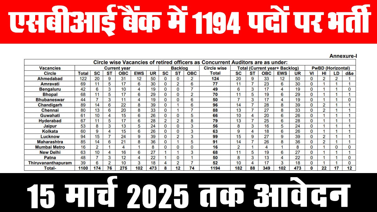 SBI Retired Bank Officer Recruitment 2025: एसबीआई बैंक ने 1194 पदों पर भर्ती के लिए अधिसूचना जारी की
