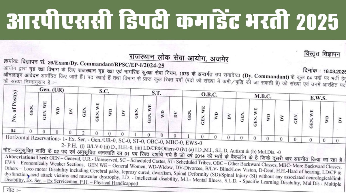 RPSC Deputy Commandant Recruitment 2025: आरपीएससी डिप्टी कमांडेंट भर्ती 2025 का नोटिफिकेशन जारी।