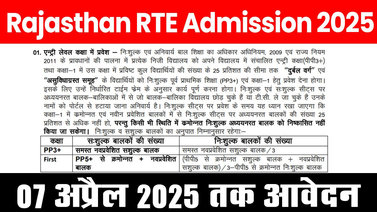 Rajasthan RTE Admission 2025: राजस्थान के प्राइवेट स्कूलों में निशुल्क एडमिशन फॉर्म शुरू