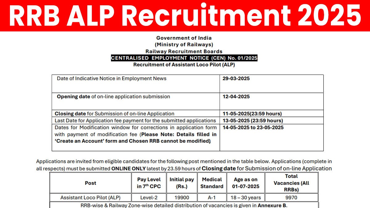 RRB ALP Recruitment 2025: रेलवे असिस्टेंट लोको पायलट भर्ती के लिए 9970 पदों पर नोटिफिकेशन जारी