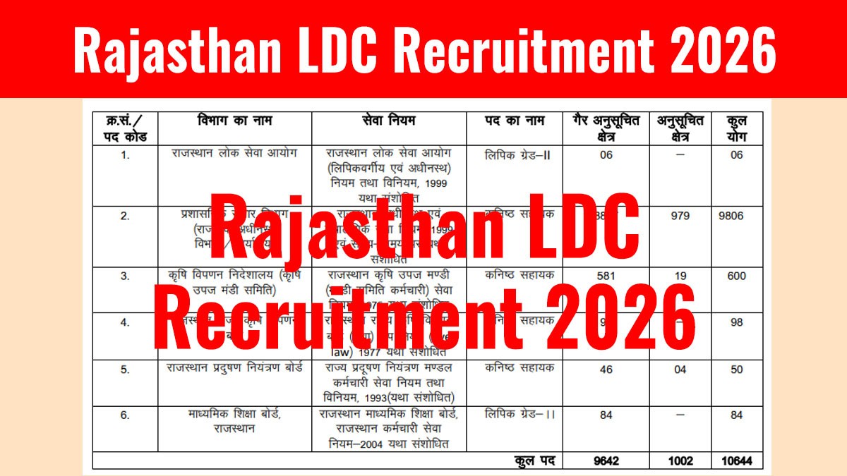 Rajasthan LDC Recruitment 2026 Notification जारी | 10644 पद