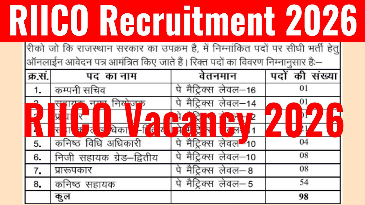 RIICO Vacancy 2026 Notification | 98 पद | Online Form, Fee, Age, Syllabus