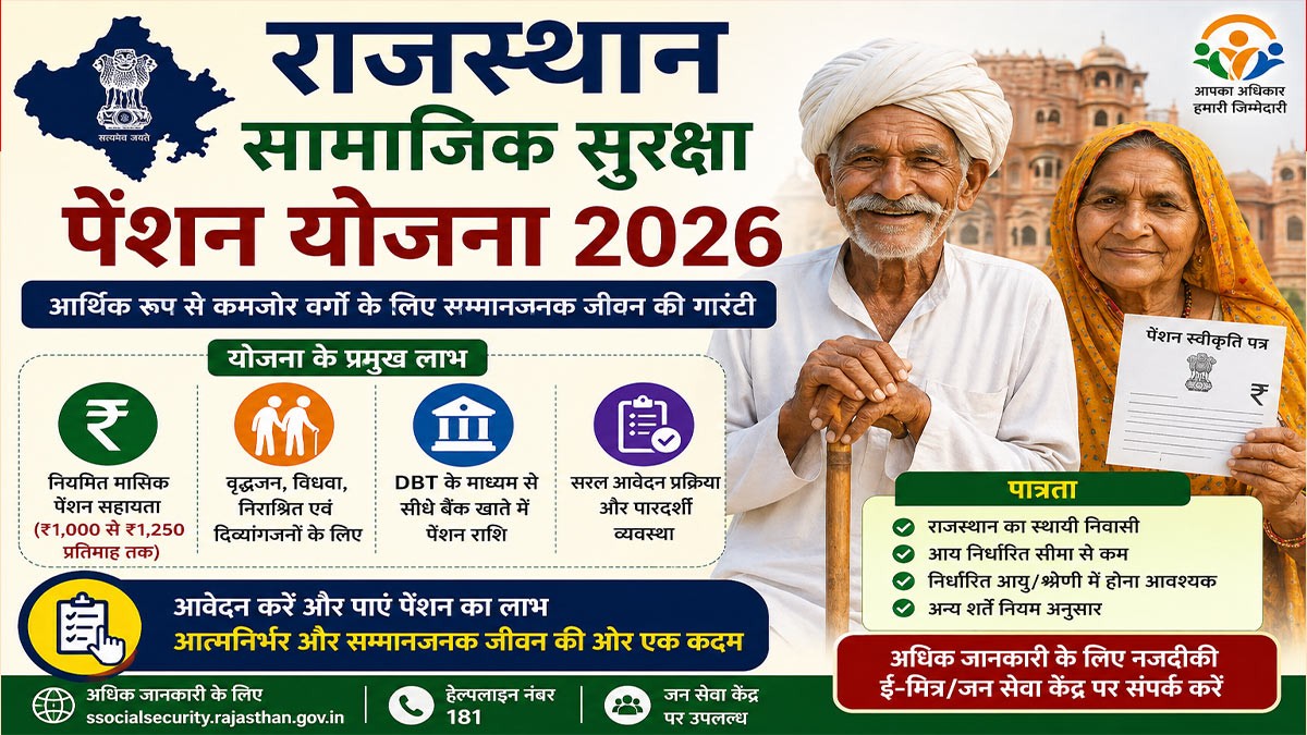 Rajasthan Social Security Pension Scheme 2026: ₹1300 से ₹1500 पेंशन, आवेदन व स्टेटस चेक