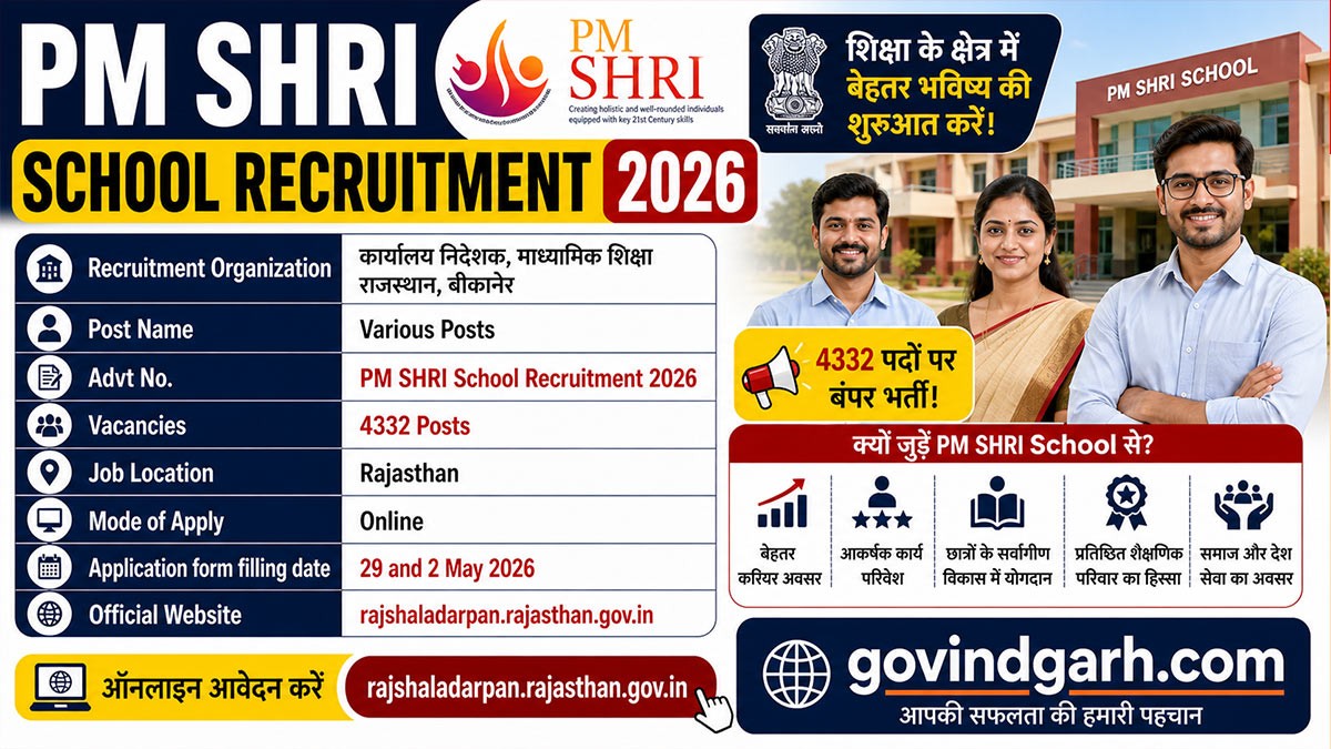 PM SHRI School Recruitment 2026: 4332 पदों पर भर्ती, आवेदन 2 मई तक
