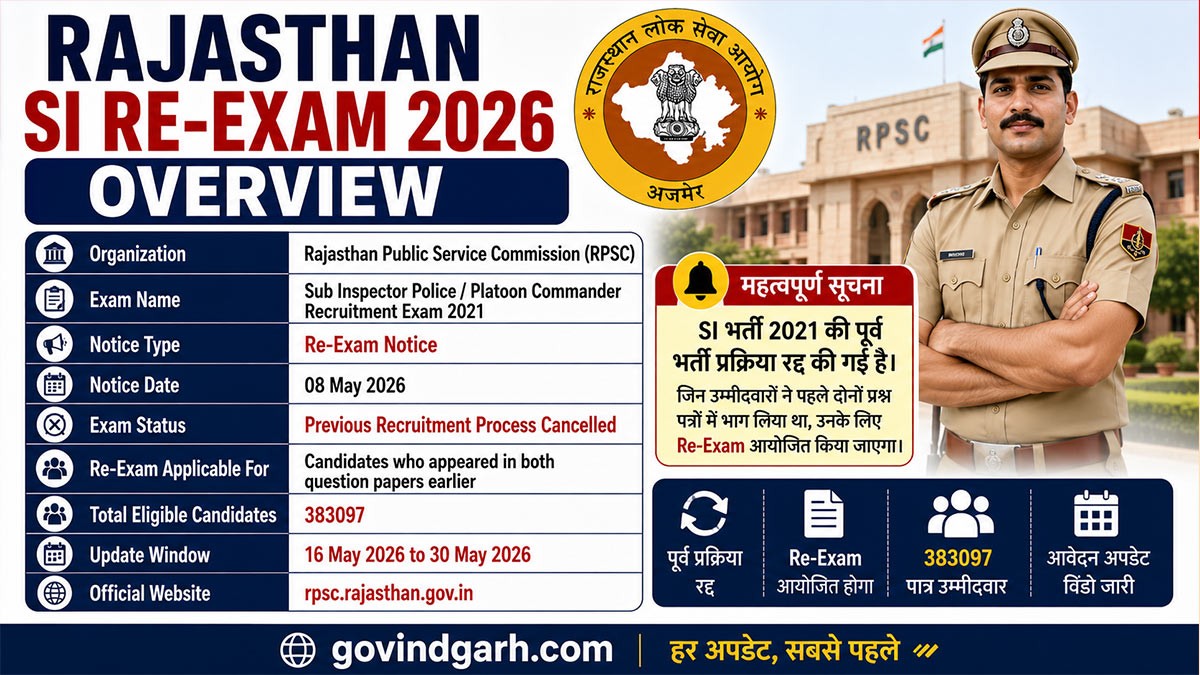 Rajasthan SI Re Exam 2026 Notification Out, SI भर्ती परीक्षा दोबारा होगी