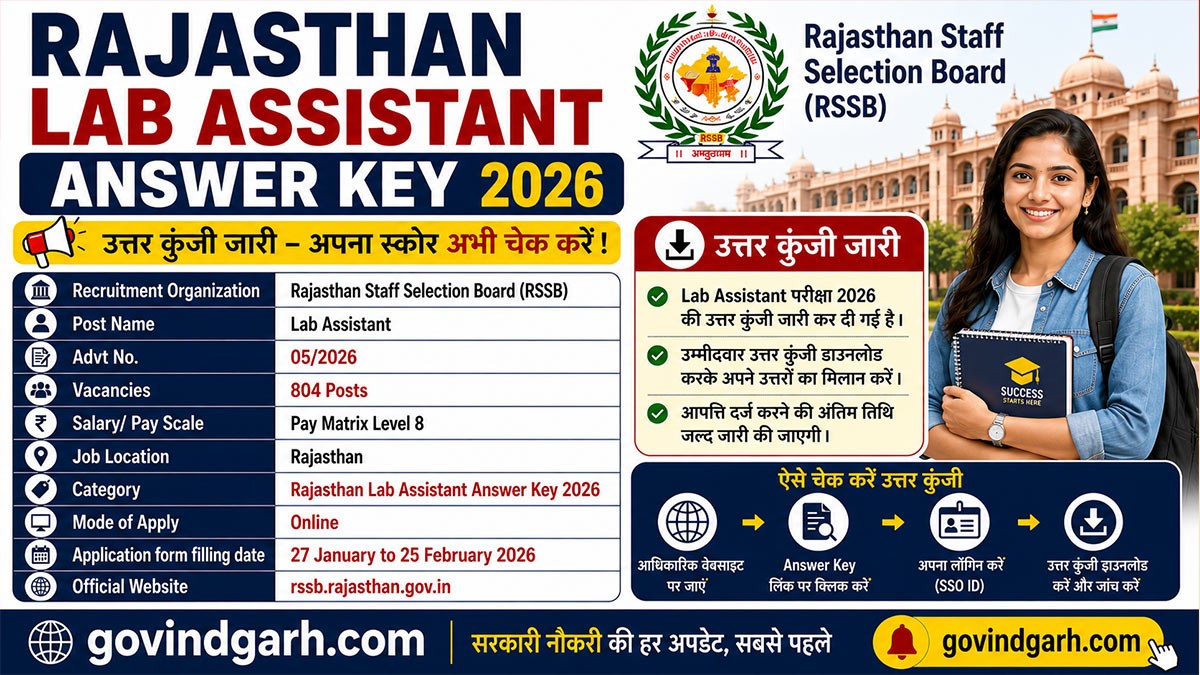 Rajasthan Lab Assistant Answer Key 2026 PDF Download, लैब असिस्टेंट आंसर की जारी