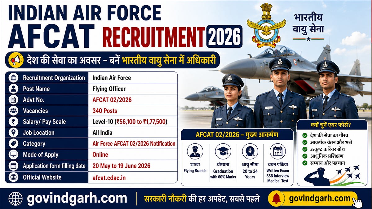 Indian Air Force AFCAT Recruitment 2026 Notification Out for 340 Posts