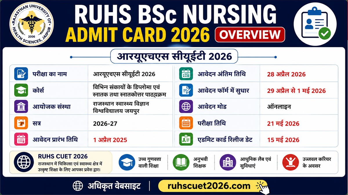 RUHS BSc Nursing Admit Card 2026 Released, Download Hall Ticket
