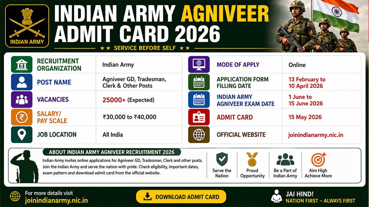 Indian Army Agniveer Admit Card 2026 Released, Download CEE Hall Ticket