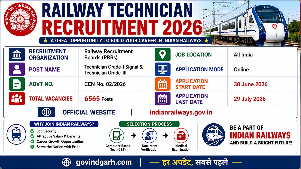 Railway Technician Recruitment 2026 Notification Out for 6565 Posts