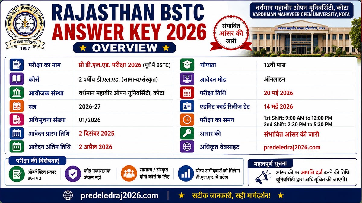 Rajasthan BSTC Answer Key 2026 जारी, प्री डीएलएड संभावित आंसर की डाउनलोड करें