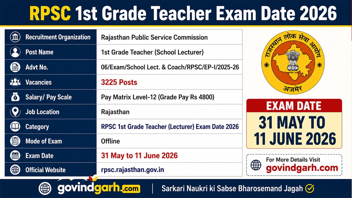 RPSC 1st Grade Teacher Exam Date 2026 घोषित, स्कूल लेक्चरर परीक्षा शेड्यूल जारी