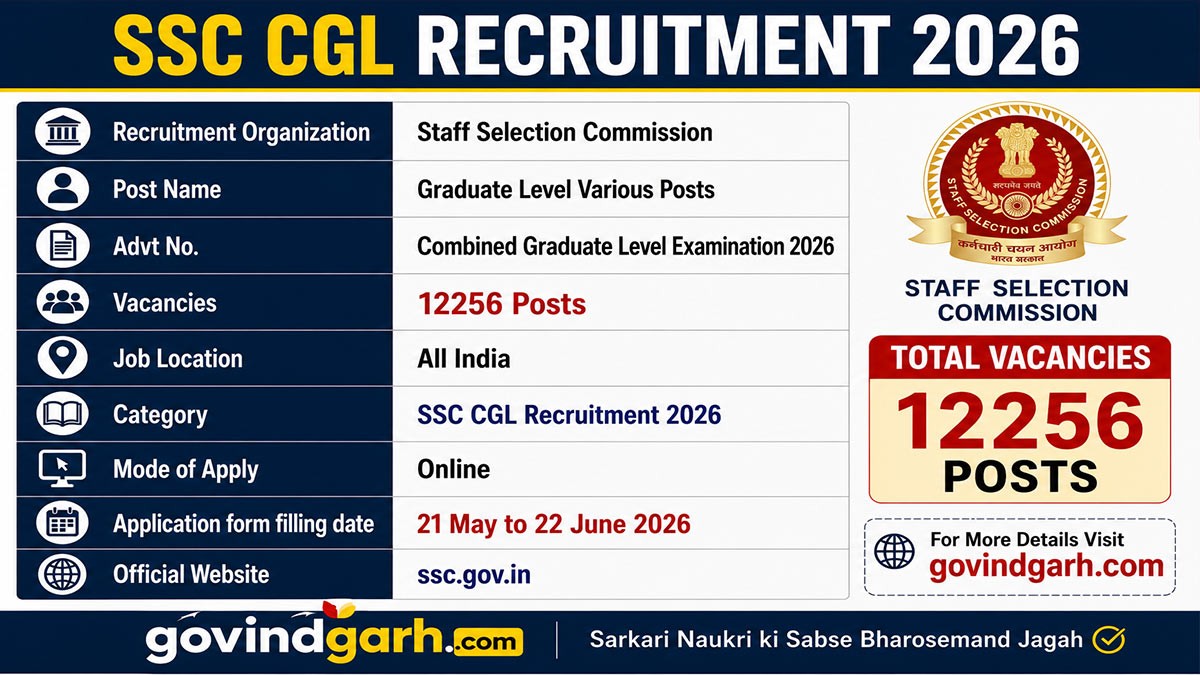 SSC CGL Recruitment 2026 Notification Out for 12256 Posts, Apply Online