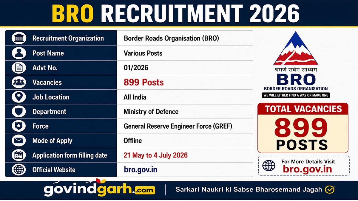BRO Recruitment 2026: 899 पदों पर भर्ती का नोटिफिकेशन जारी, आवेदन शुरू