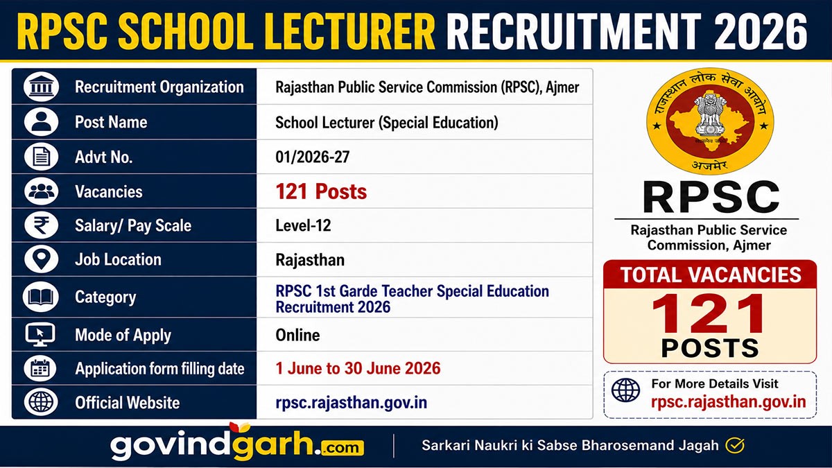 RPSC School Lecturer Recruitment 2026 Notification Out for 121 Posts, Apply Online