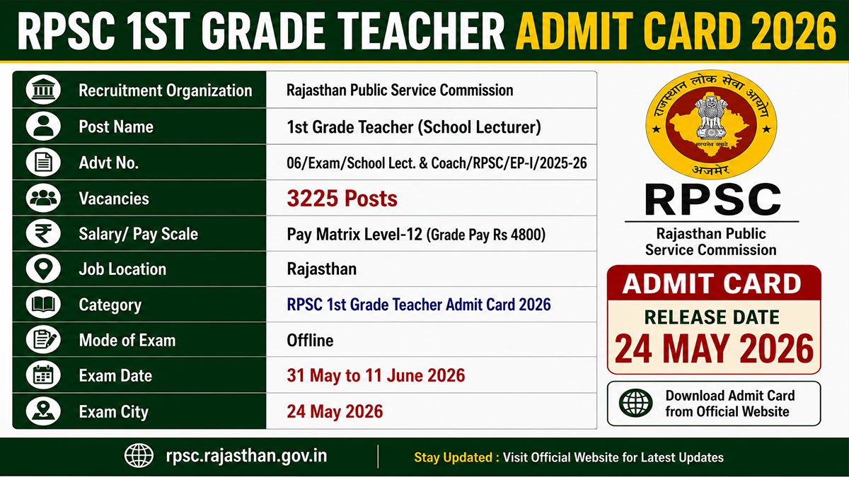 RPSC 1st Grade Teacher Admit Card 2026 जारी