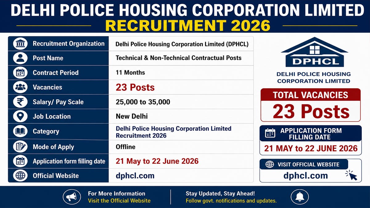 Delhi Police Housing Corporation Limited Recruitment 2026 Apply Offline for 23 Posts