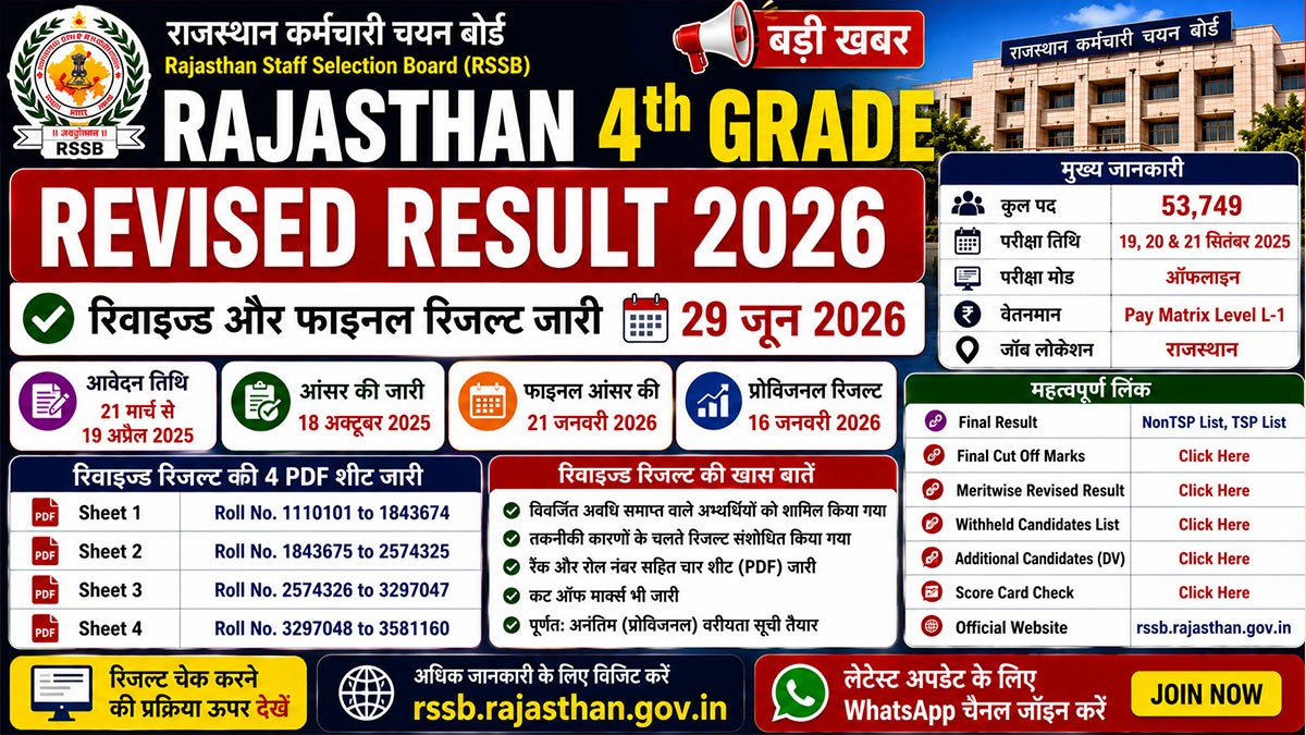 Rajasthan 4th Grade Revised Result 2026 Released, Final Result PDF & Cut Off