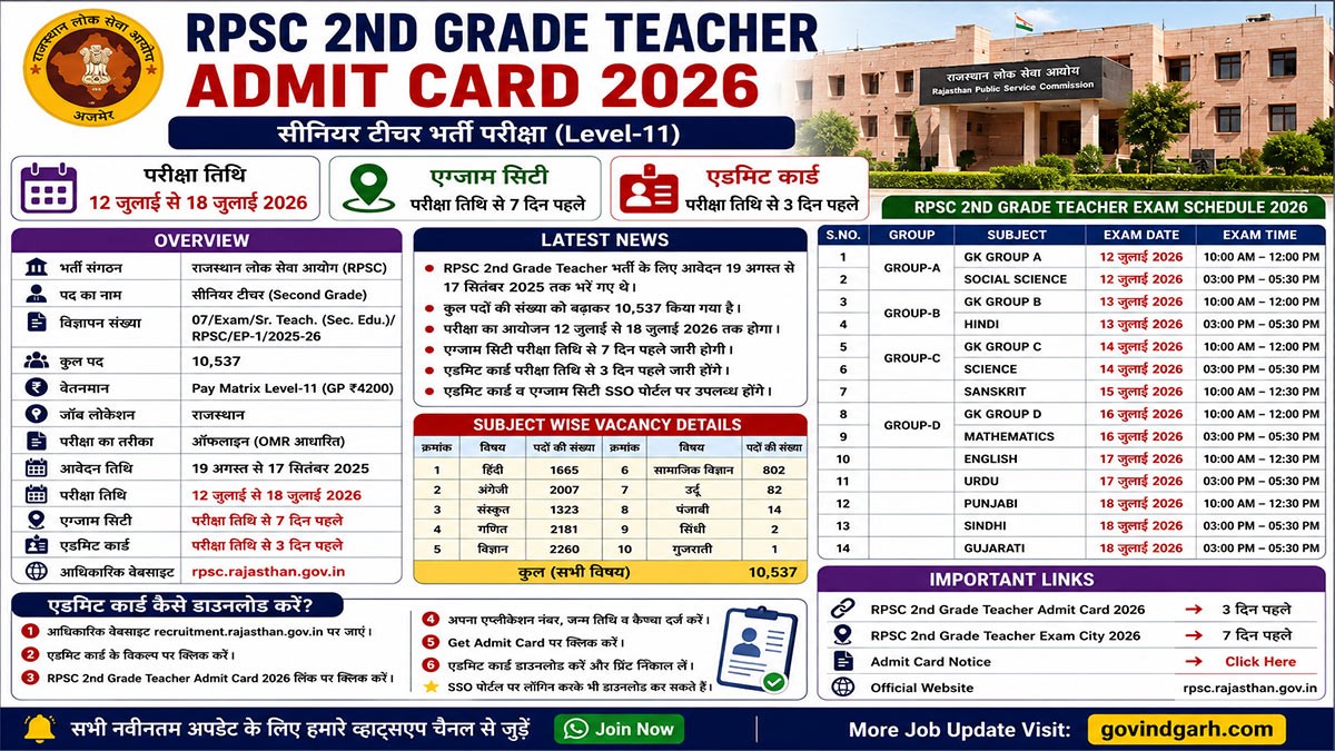 RPSC 2nd Grade Teacher Admit Card 2026, Exam City & Hall Ticket Download