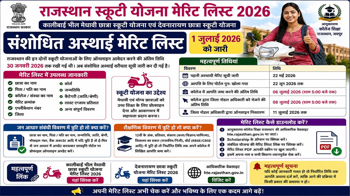 Rajasthan Scooty Yojana Merit List 2026 Released, Kalibai & Devnarayan Merit List