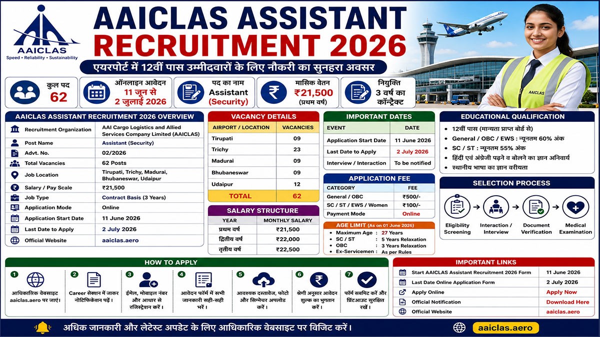 AAICLAS Assistant Recruitment 2026 Apply Online for 62 Security Assistant Posts