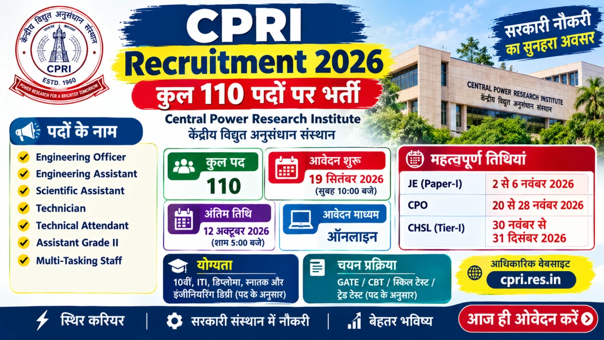 CPRI Recruitment 2026: 110 Posts, Apply Online