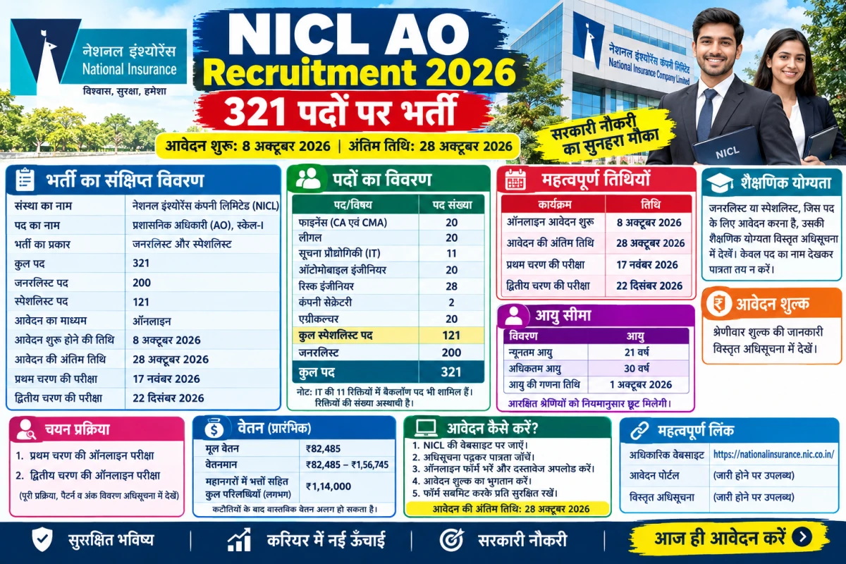 NICL AO Recruitment 2026: 321 पदों पर भर्ती, आवेदन शुरू