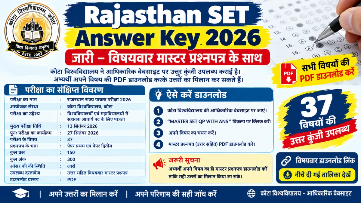 Rajasthan SET Answer Key 2026: Subject Wise PDF Download