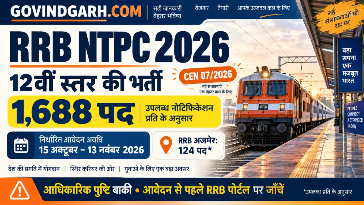 RRB NTPC 12th Level Recruitment 2026: 1688 Posts, Dates