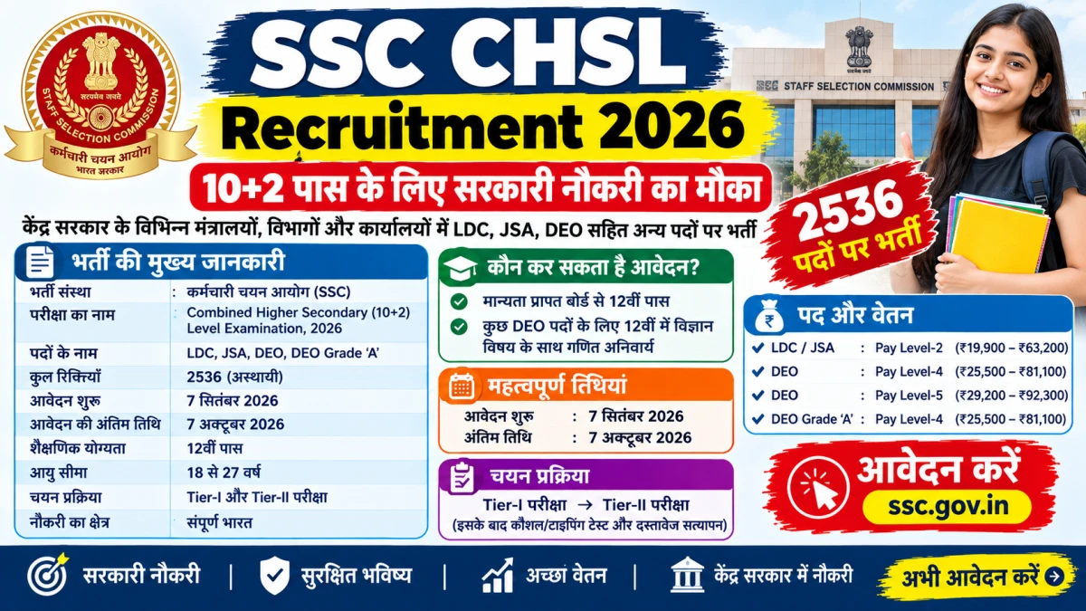 SSC CHSL Recruitment 2026: 2536 Posts, Apply Online
