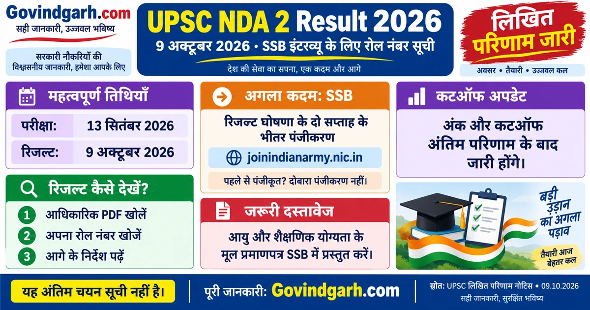 UPSC NDA 2 Result 2026 जारी: PDF और SSB Registration